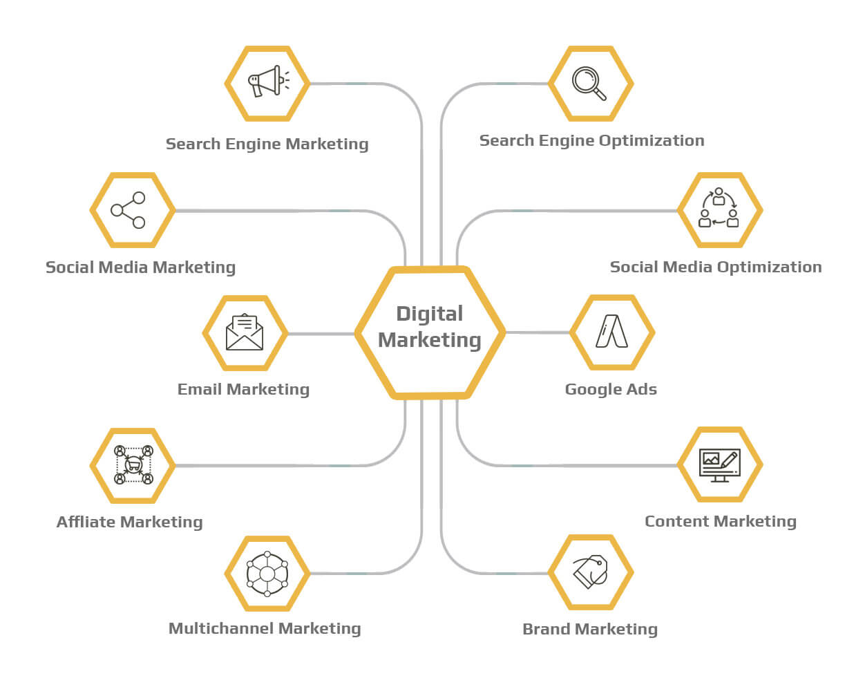 digital marketing agency