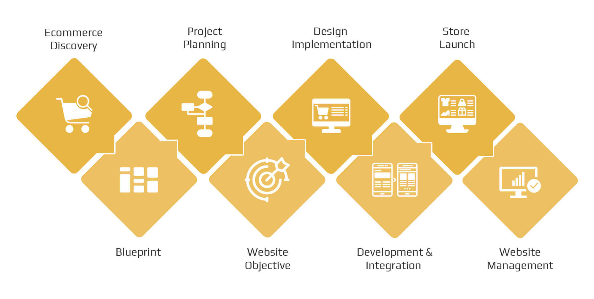 ecommerce website development services