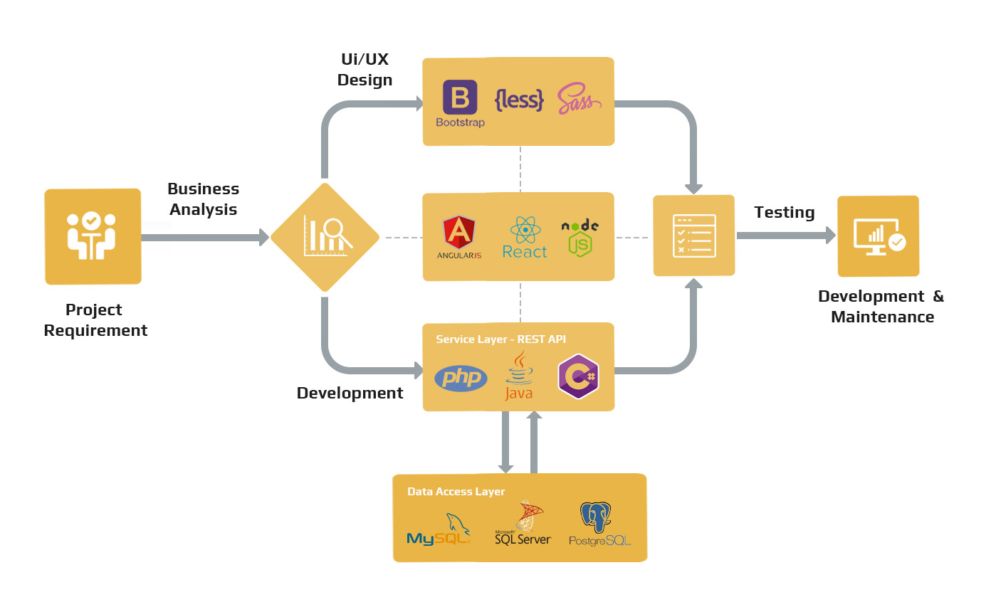 Web design & development company